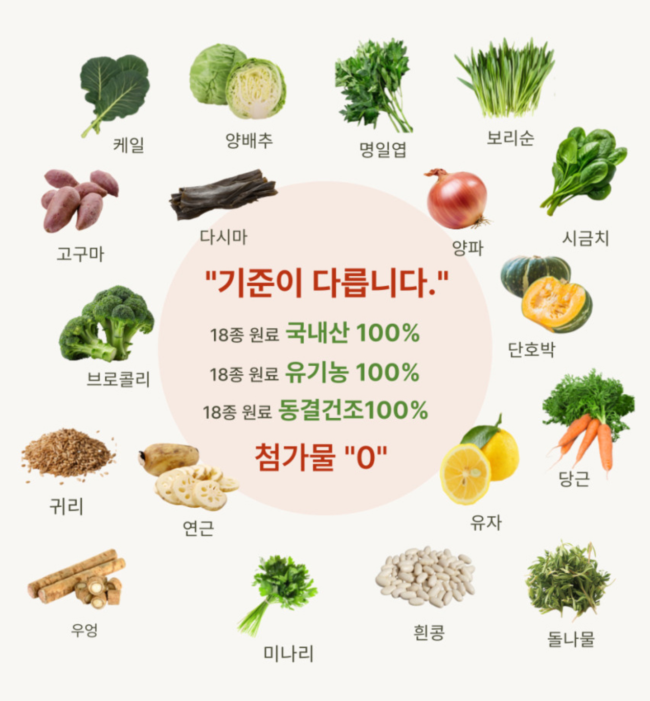 18가지 국내산 유기농 채소·과일 원료